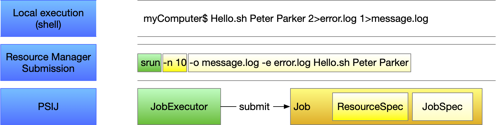 _images/psij_arch.png
