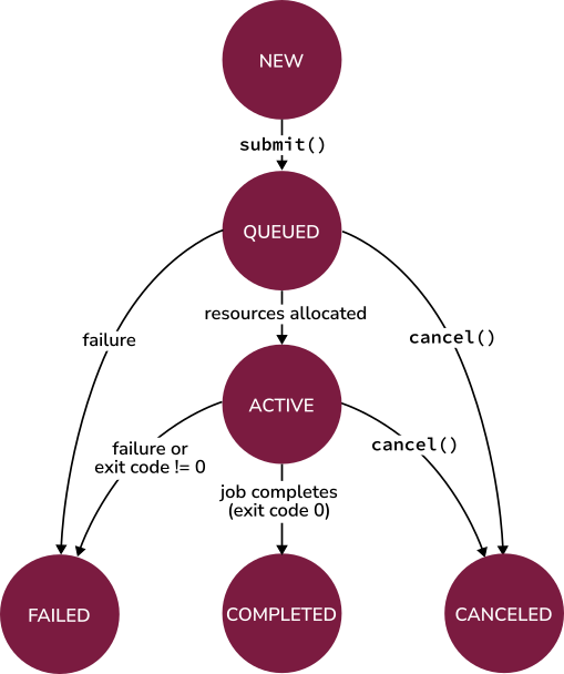 _images/state_diagram.png